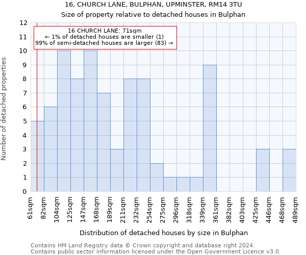 16, CHURCH LANE, BULPHAN, UPMINSTER, RM14 3TU: Size of property relative to detached houses in Bulphan