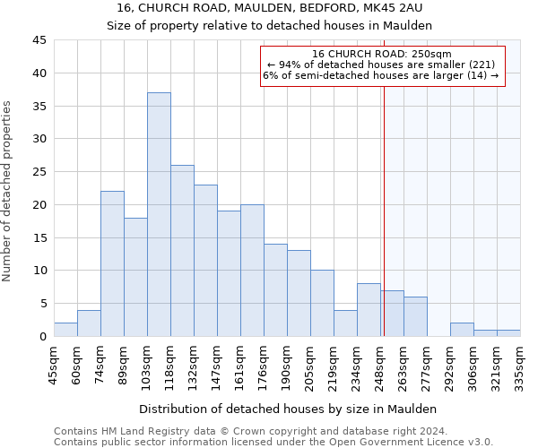 16, CHURCH ROAD, MAULDEN, BEDFORD, MK45 2AU: Size of property relative to detached houses in Maulden