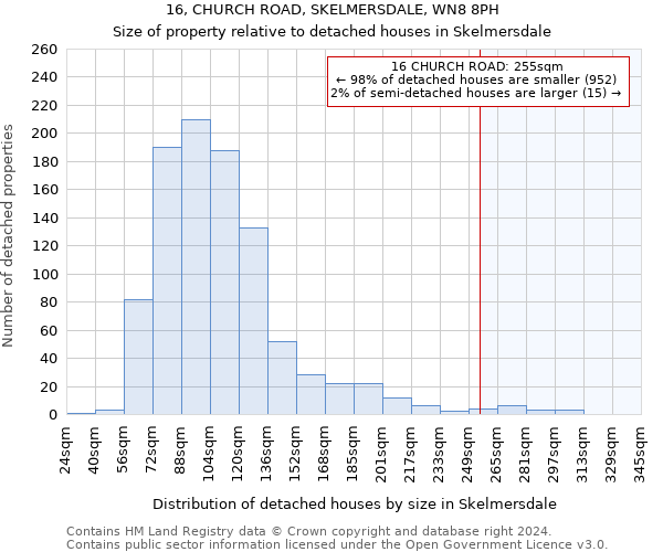 16, CHURCH ROAD, SKELMERSDALE, WN8 8PH: Size of property relative to detached houses in Skelmersdale