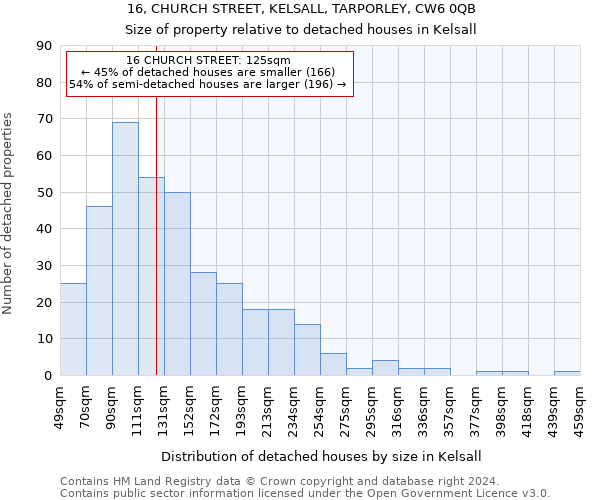 16, CHURCH STREET, KELSALL, TARPORLEY, CW6 0QB: Size of property relative to detached houses in Kelsall