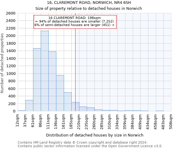 16, CLAREMONT ROAD, NORWICH, NR4 6SH: Size of property relative to detached houses in Norwich