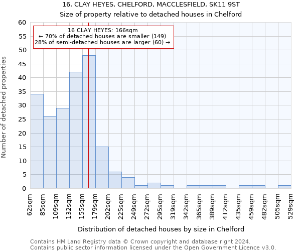 16, CLAY HEYES, CHELFORD, MACCLESFIELD, SK11 9ST: Size of property relative to detached houses in Chelford