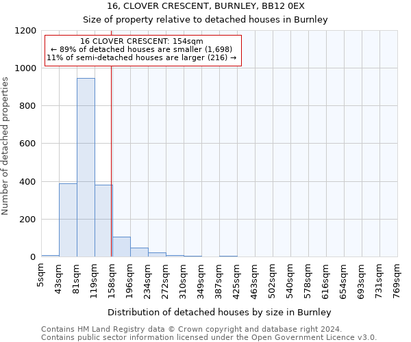 16, CLOVER CRESCENT, BURNLEY, BB12 0EX: Size of property relative to detached houses in Burnley