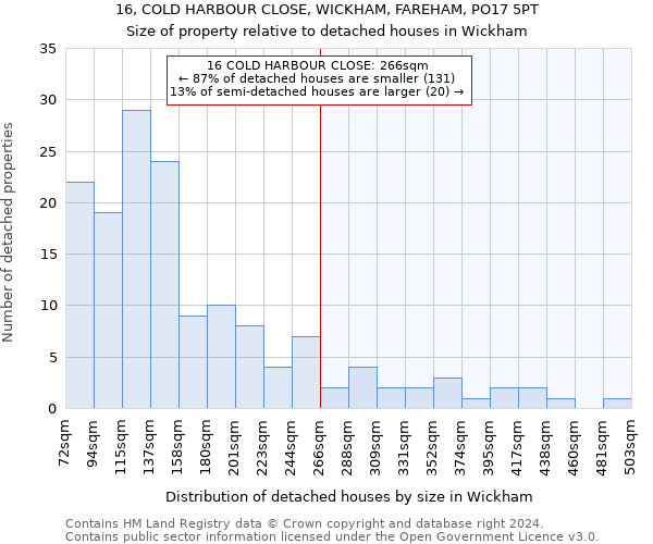 16, COLD HARBOUR CLOSE, WICKHAM, FAREHAM, PO17 5PT: Size of property relative to detached houses in Wickham