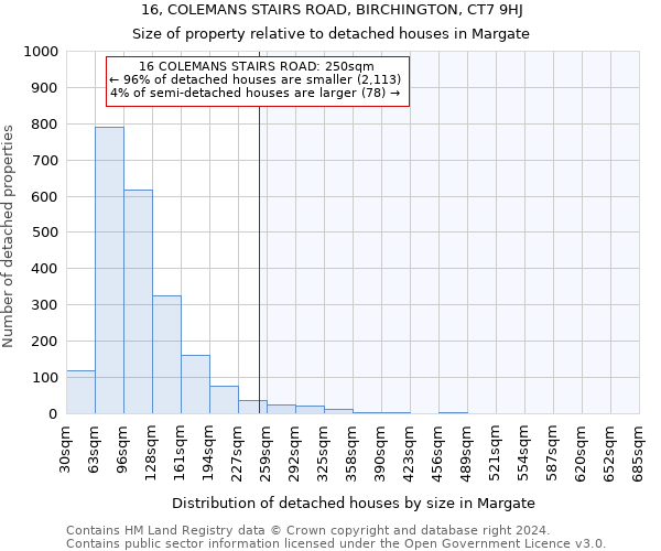 16, COLEMANS STAIRS ROAD, BIRCHINGTON, CT7 9HJ: Size of property relative to detached houses in Margate