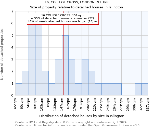 16, COLLEGE CROSS, LONDON, N1 1PR: Size of property relative to detached houses in Islington