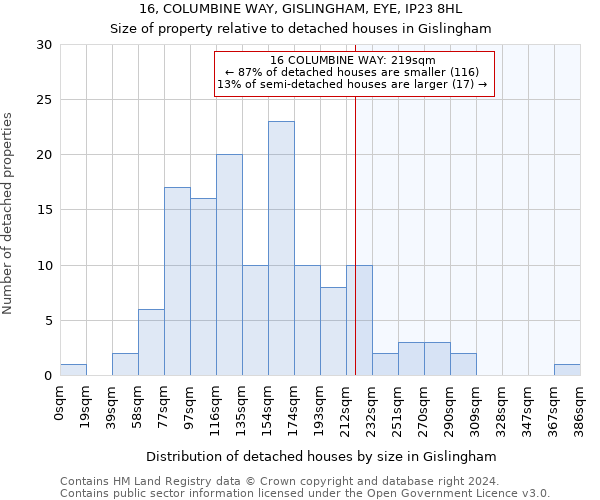 16, COLUMBINE WAY, GISLINGHAM, EYE, IP23 8HL: Size of property relative to detached houses in Gislingham