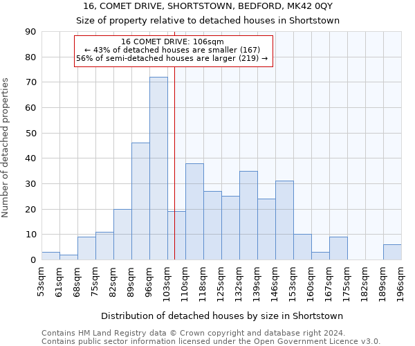 16, COMET DRIVE, SHORTSTOWN, BEDFORD, MK42 0QY: Size of property relative to detached houses in Shortstown