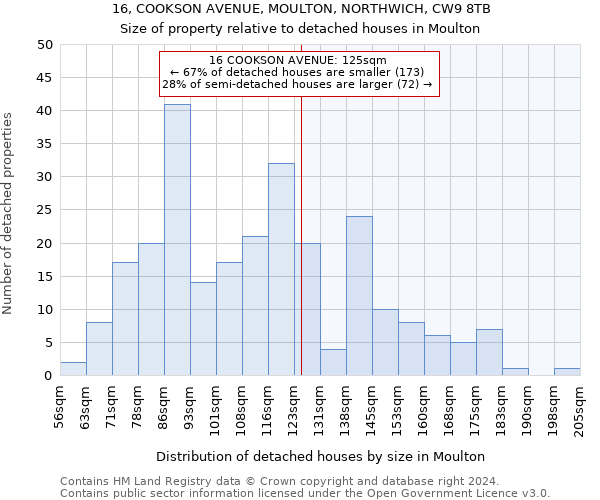 16, COOKSON AVENUE, MOULTON, NORTHWICH, CW9 8TB: Size of property relative to detached houses in Moulton