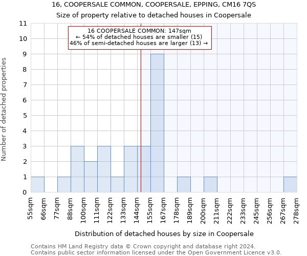 16, COOPERSALE COMMON, COOPERSALE, EPPING, CM16 7QS: Size of property relative to detached houses in Coopersale