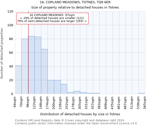 16, COPLAND MEADOWS, TOTNES, TQ9 6ER: Size of property relative to detached houses in Totnes