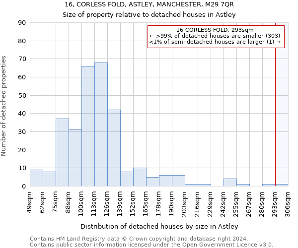 16, CORLESS FOLD, ASTLEY, MANCHESTER, M29 7QR: Size of property relative to detached houses in Astley