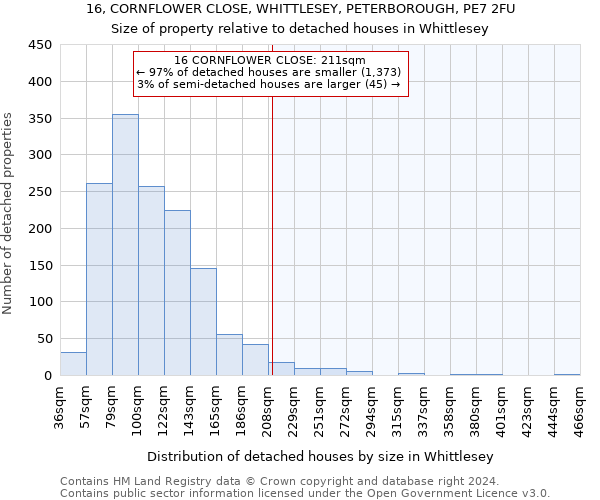 16, CORNFLOWER CLOSE, WHITTLESEY, PETERBOROUGH, PE7 2FU: Size of property relative to detached houses in Whittlesey