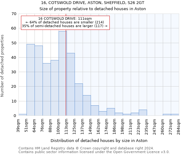 16, COTSWOLD DRIVE, ASTON, SHEFFIELD, S26 2GT: Size of property relative to detached houses in Aston