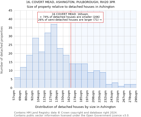 16, COVERT MEAD, ASHINGTON, PULBOROUGH, RH20 3PR: Size of property relative to detached houses in Ashington