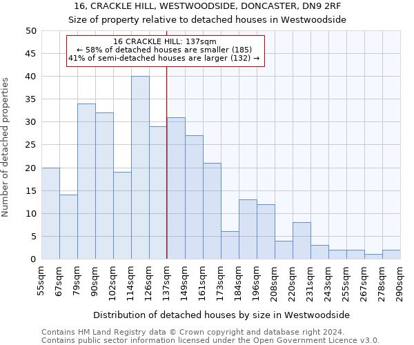 16, CRACKLE HILL, WESTWOODSIDE, DONCASTER, DN9 2RF: Size of property relative to detached houses in Westwoodside