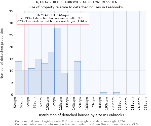 16, CRAYS HILL, LEABROOKS, ALFRETON, DE55 1LN: Size of property relative to detached houses in Leabrooks