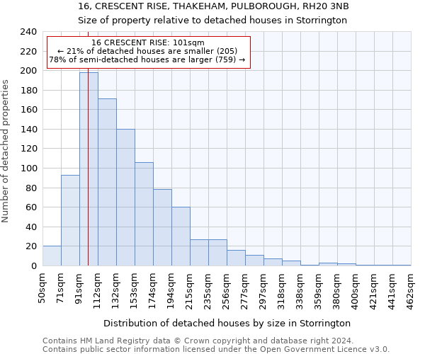 16, CRESCENT RISE, THAKEHAM, PULBOROUGH, RH20 3NB: Size of property relative to detached houses in Storrington