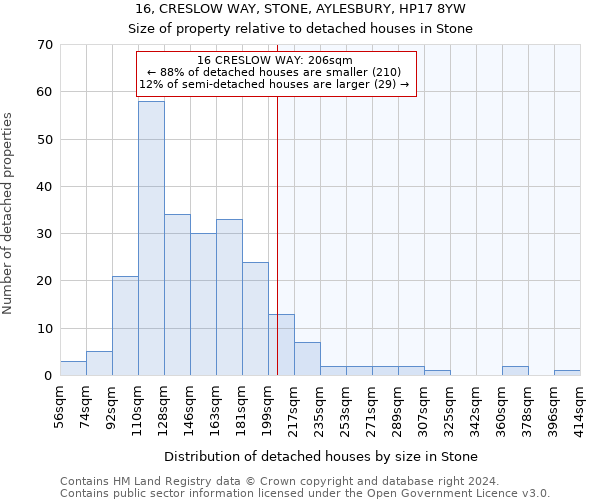 16, CRESLOW WAY, STONE, AYLESBURY, HP17 8YW: Size of property relative to detached houses in Stone