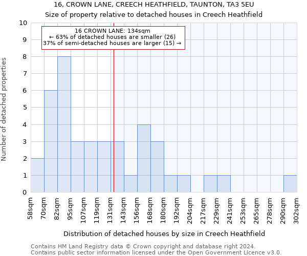 16, CROWN LANE, CREECH HEATHFIELD, TAUNTON, TA3 5EU: Size of property relative to detached houses in Creech Heathfield