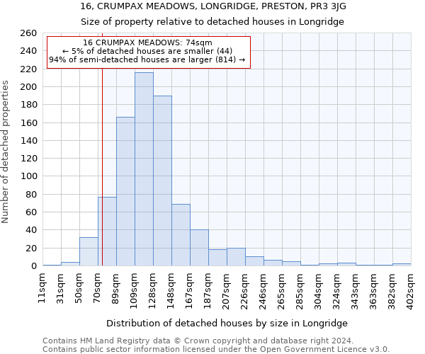 16, CRUMPAX MEADOWS, LONGRIDGE, PRESTON, PR3 3JG: Size of property relative to detached houses in Longridge