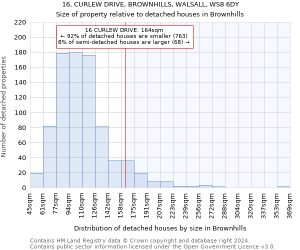 16, CURLEW DRIVE, BROWNHILLS, WALSALL, WS8 6DY: Size of property relative to detached houses in Brownhills