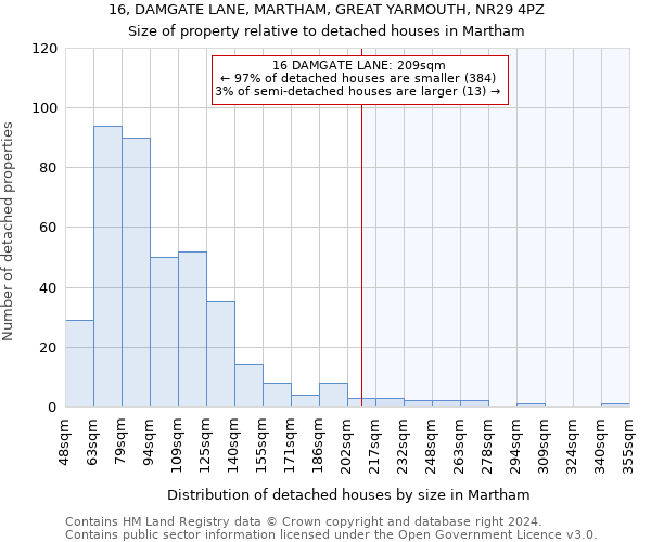 16, DAMGATE LANE, MARTHAM, GREAT YARMOUTH, NR29 4PZ: Size of property relative to detached houses in Martham