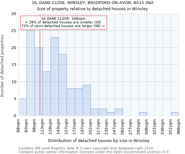 16, DANE CLOSE, WINSLEY, BRADFORD-ON-AVON, BA15 2NA: Size of property relative to detached houses in Winsley