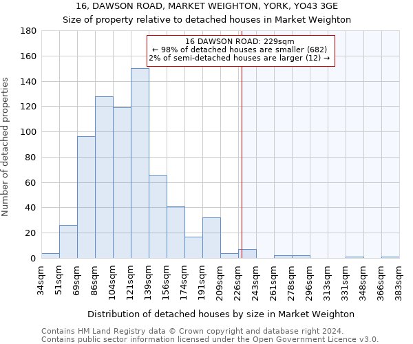 16, DAWSON ROAD, MARKET WEIGHTON, YORK, YO43 3GE: Size of property relative to detached houses in Market Weighton