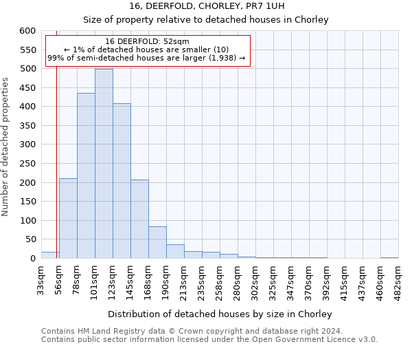 16, DEERFOLD, CHORLEY, PR7 1UH: Size of property relative to detached houses in Chorley