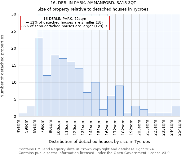 16, DERLIN PARK, AMMANFORD, SA18 3QT: Size of property relative to detached houses in Tycroes