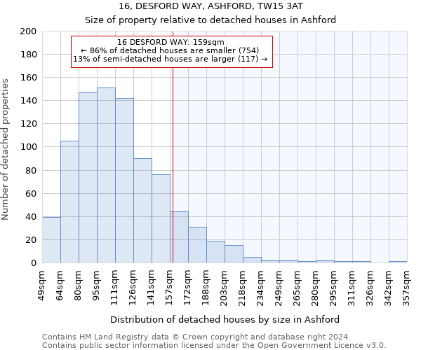 16, DESFORD WAY, ASHFORD, TW15 3AT: Size of property relative to detached houses in Ashford