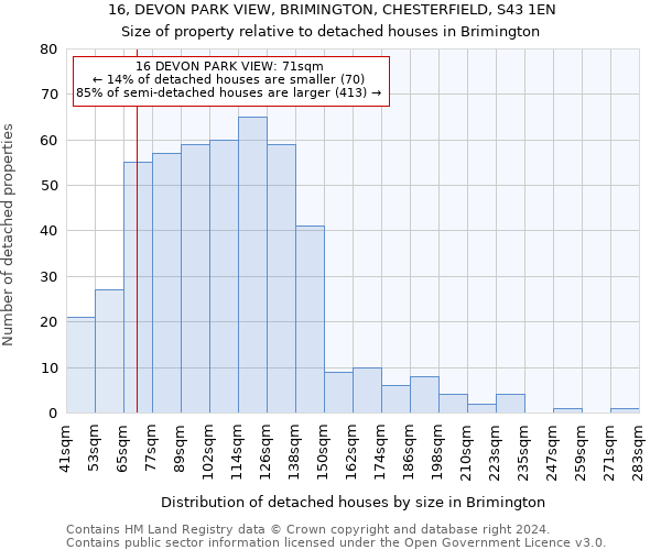 16, DEVON PARK VIEW, BRIMINGTON, CHESTERFIELD, S43 1EN: Size of property relative to detached houses in Brimington