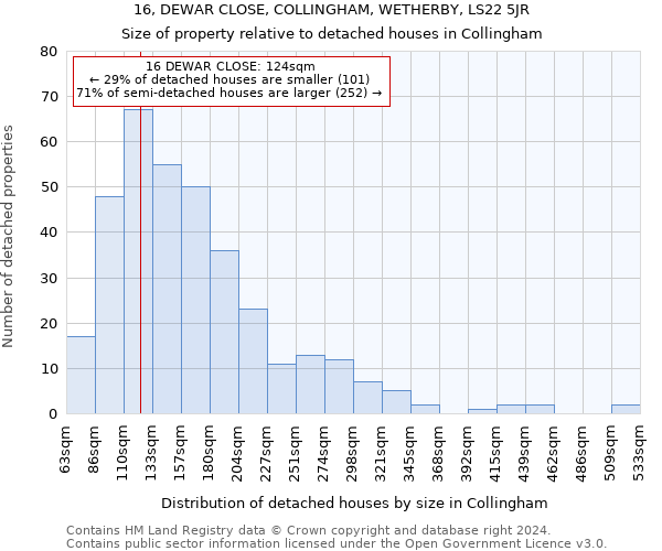 16, DEWAR CLOSE, COLLINGHAM, WETHERBY, LS22 5JR: Size of property relative to detached houses in Collingham