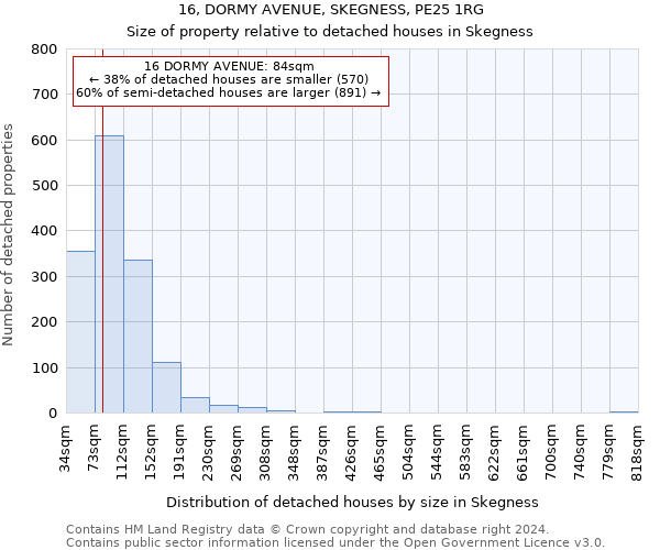 16, DORMY AVENUE, SKEGNESS, PE25 1RG: Size of property relative to detached houses in Skegness