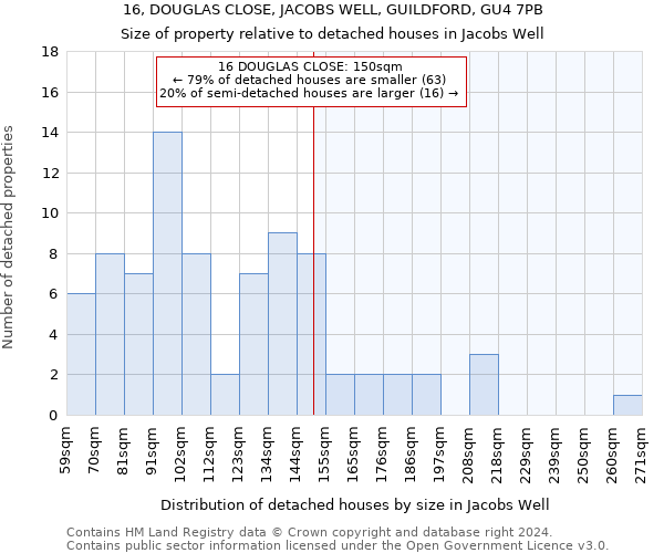 16, DOUGLAS CLOSE, JACOBS WELL, GUILDFORD, GU4 7PB: Size of property relative to detached houses in Jacobs Well