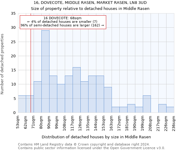 16, DOVECOTE, MIDDLE RASEN, MARKET RASEN, LN8 3UD: Size of property relative to detached houses in Middle Rasen