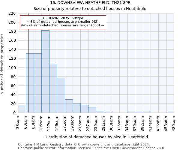 16, DOWNSVIEW, HEATHFIELD, TN21 8PE: Size of property relative to detached houses in Heathfield