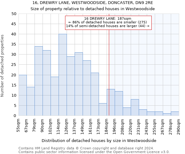 16, DREWRY LANE, WESTWOODSIDE, DONCASTER, DN9 2RE: Size of property relative to detached houses in Westwoodside