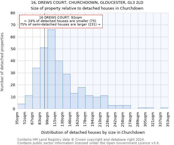 16, DREWS COURT, CHURCHDOWN, GLOUCESTER, GL3 2LD: Size of property relative to detached houses in Churchdown