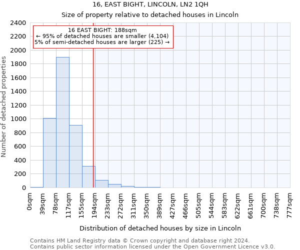 16, EAST BIGHT, LINCOLN, LN2 1QH: Size of property relative to detached houses in Lincoln