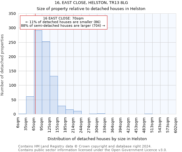 16, EAST CLOSE, HELSTON, TR13 8LG: Size of property relative to detached houses in Helston