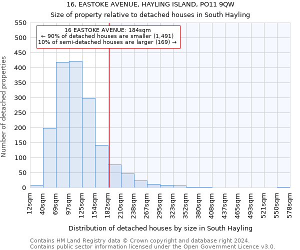 16, EASTOKE AVENUE, HAYLING ISLAND, PO11 9QW: Size of property relative to detached houses in South Hayling