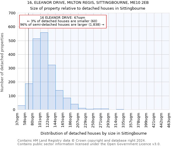 16, ELEANOR DRIVE, MILTON REGIS, SITTINGBOURNE, ME10 2EB: Size of property relative to detached houses in Sittingbourne