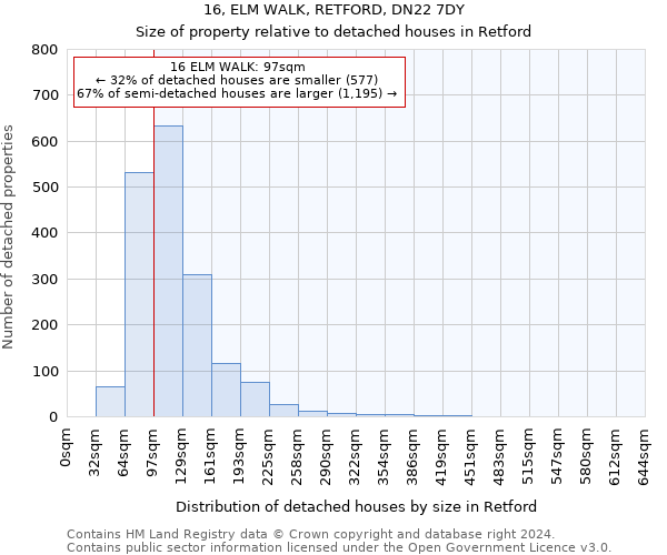 16, ELM WALK, RETFORD, DN22 7DY: Size of property relative to detached houses in Retford