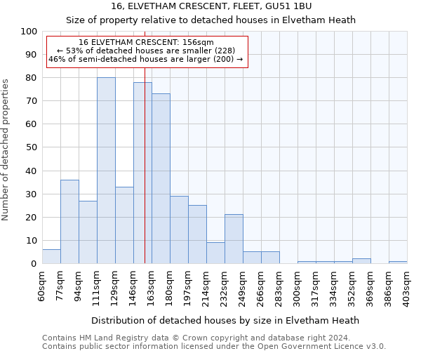 16, ELVETHAM CRESCENT, FLEET, GU51 1BU: Size of property relative to detached houses in Elvetham Heath