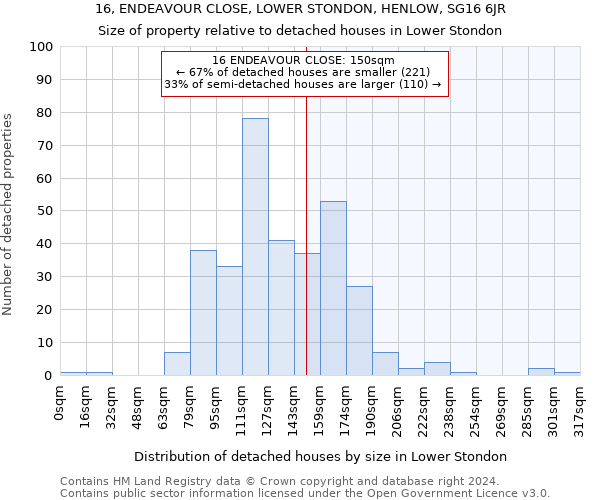 16, ENDEAVOUR CLOSE, LOWER STONDON, HENLOW, SG16 6JR: Size of property relative to detached houses in Lower Stondon