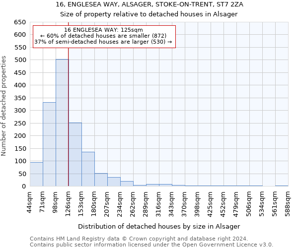 16, ENGLESEA WAY, ALSAGER, STOKE-ON-TRENT, ST7 2ZA: Size of property relative to detached houses in Alsager