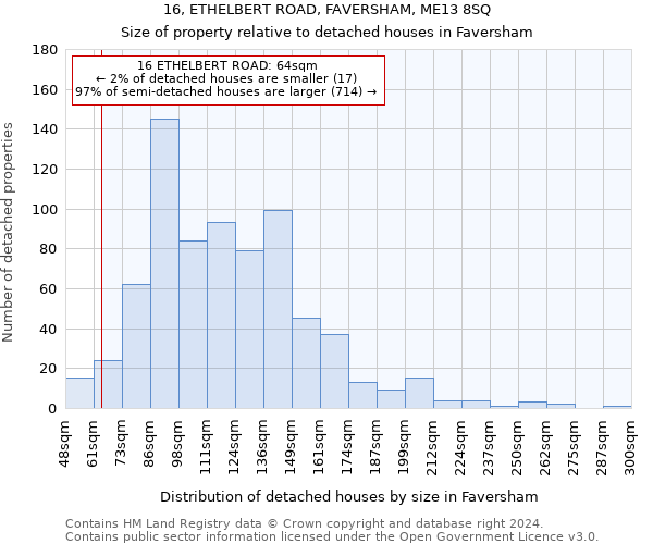 16, ETHELBERT ROAD, FAVERSHAM, ME13 8SQ: Size of property relative to detached houses in Faversham