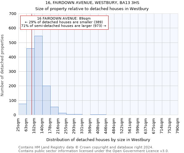 16, FAIRDOWN AVENUE, WESTBURY, BA13 3HS: Size of property relative to detached houses in Westbury